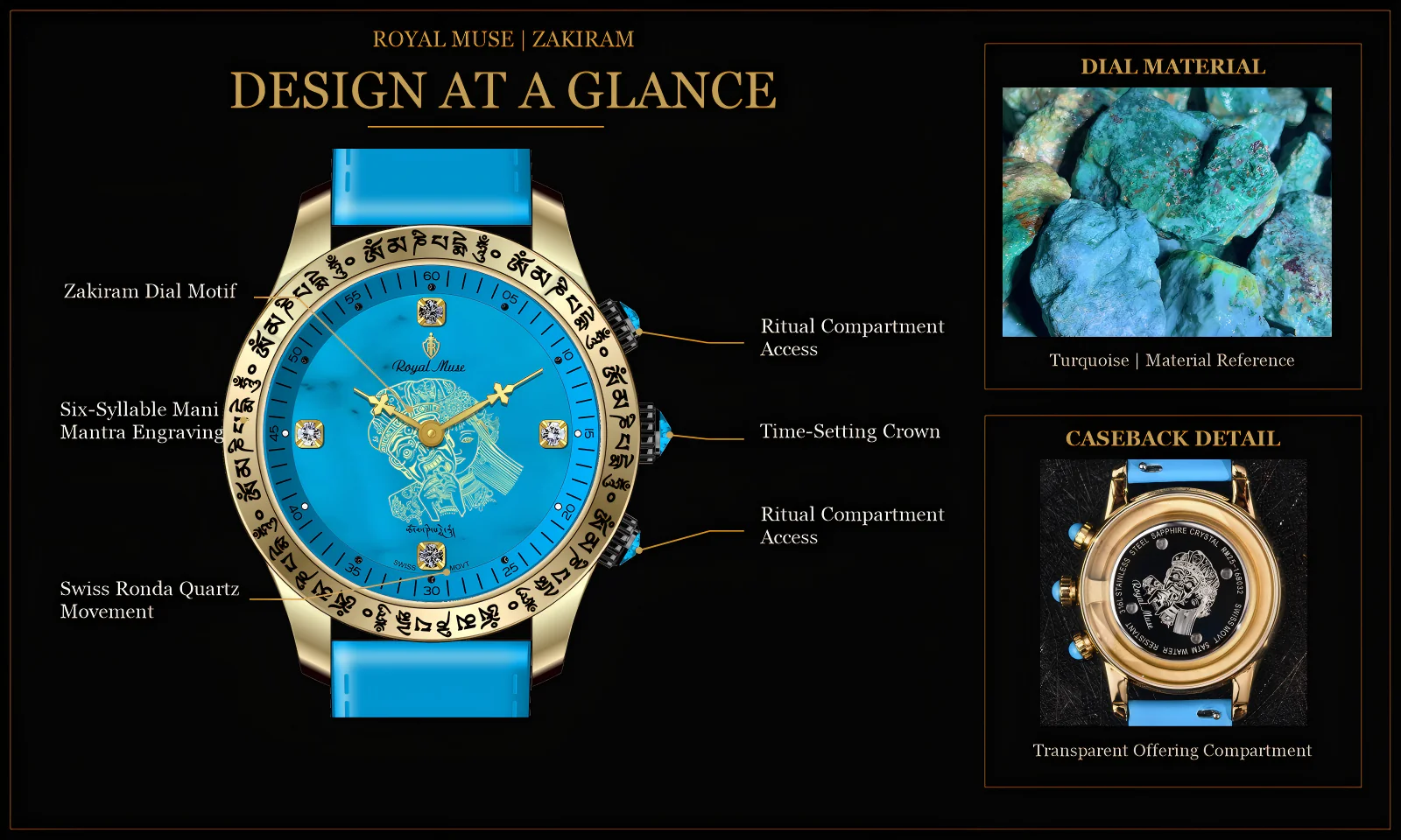 Zakiram turquoise dial, mantra bezel and watch feature diagram